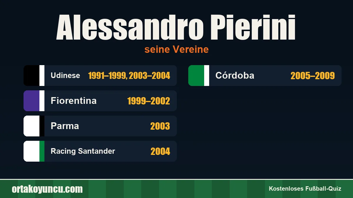 Alessandro Pierini: Vereine und Jahre