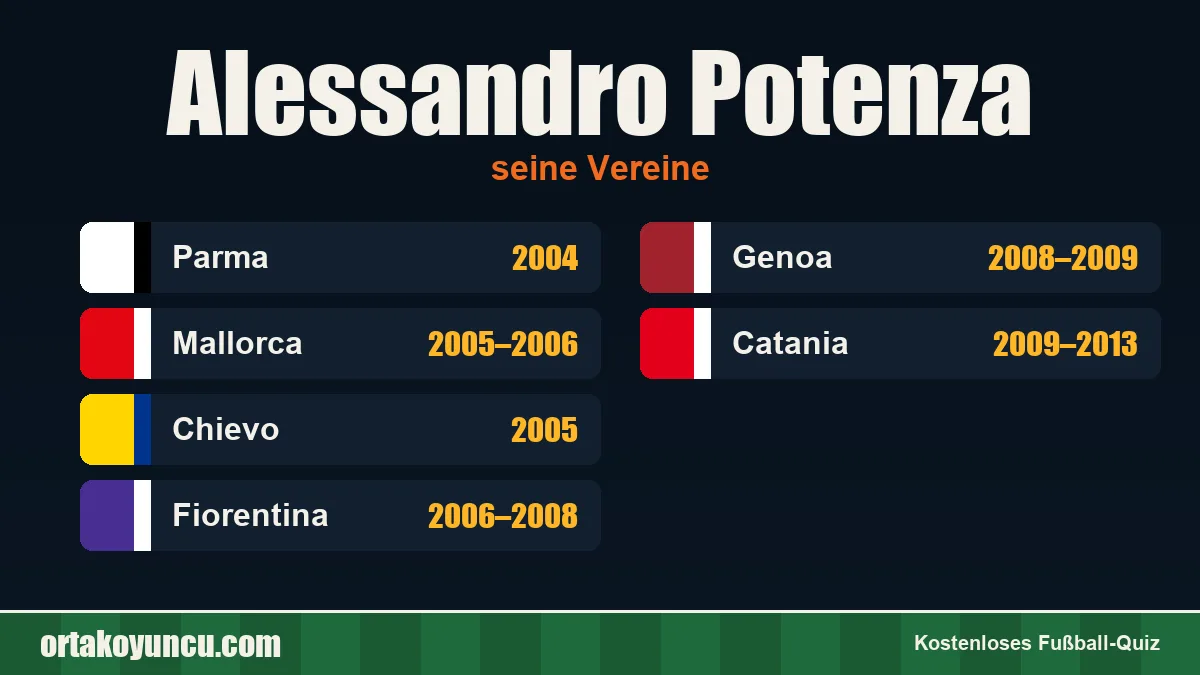 Alessandro Potenza: Vereine und Jahre