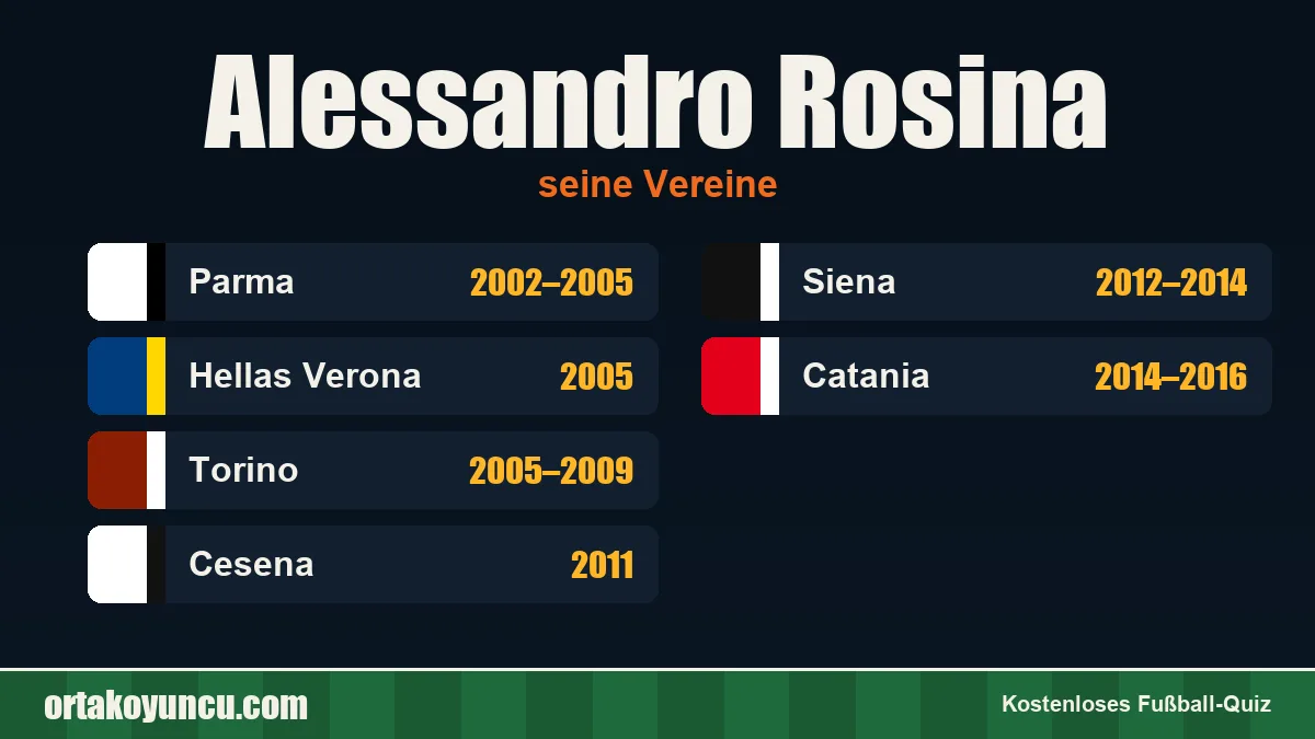 Alessandro Rosina: Vereine und Jahre