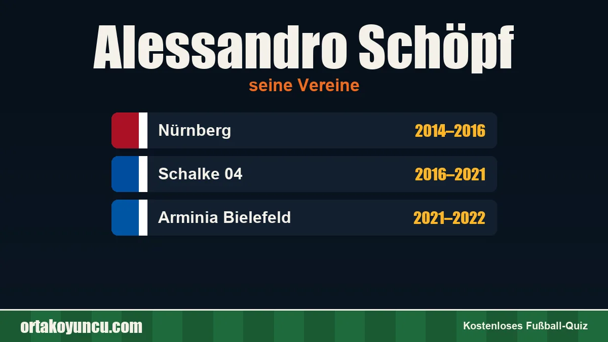 Alessandro Schöpf: Vereine und Jahre