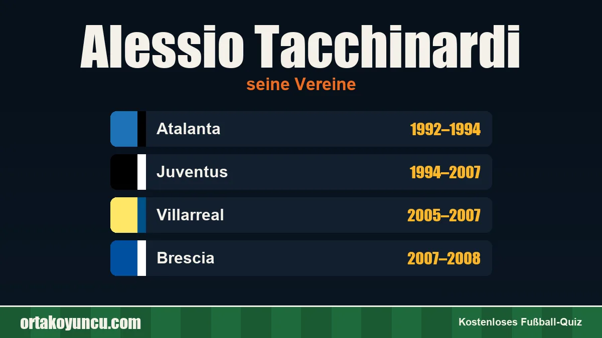 Alessio Tacchinardi: Vereine und Jahre