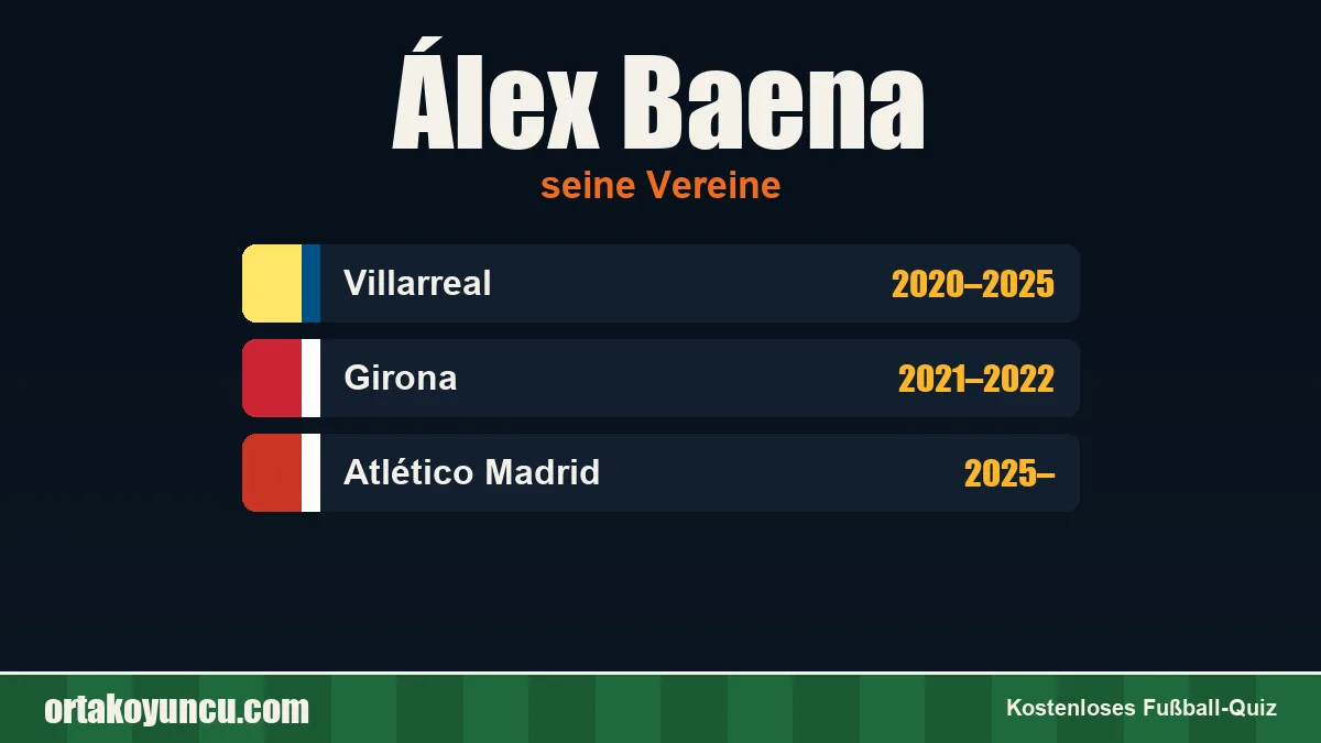 Álex Baena: Vereine und Jahre