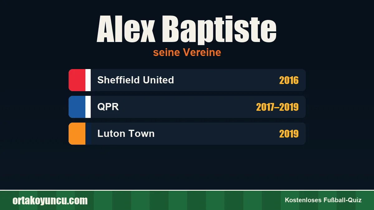 Alex Baptiste: Vereine und Jahre