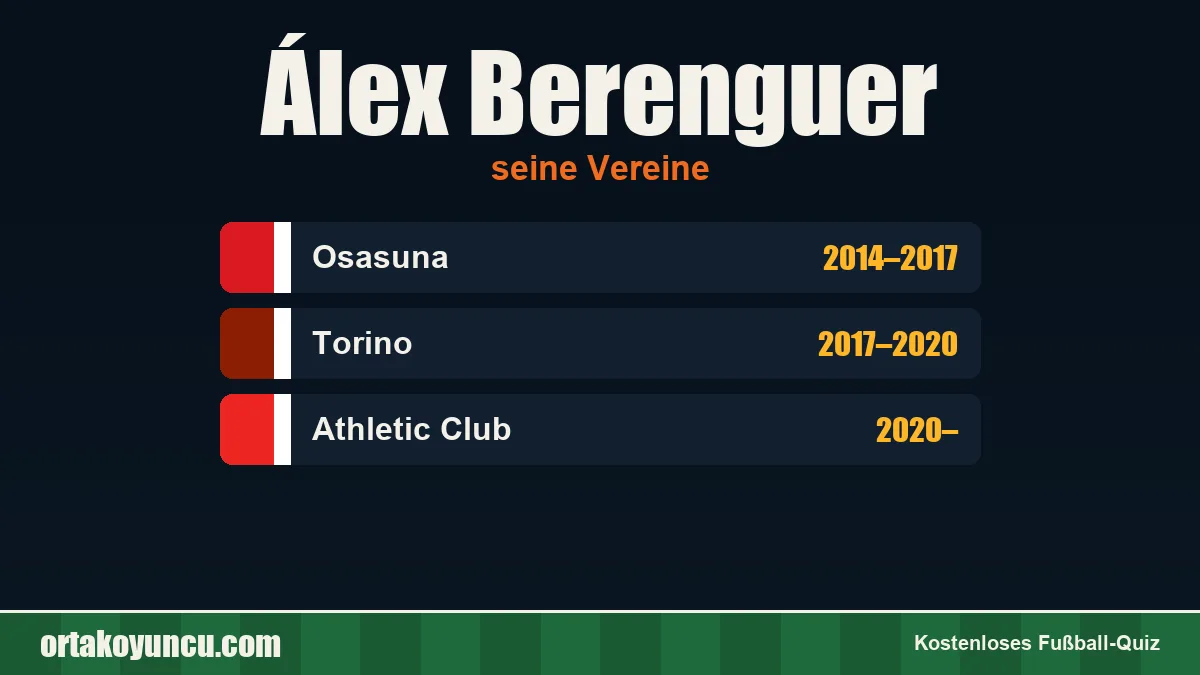 Álex Berenguer: Vereine und Jahre