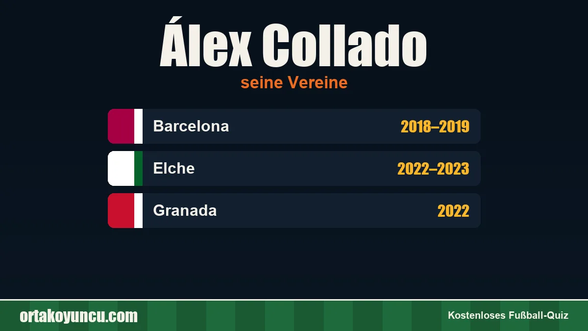 Álex Collado: Vereine und Jahre