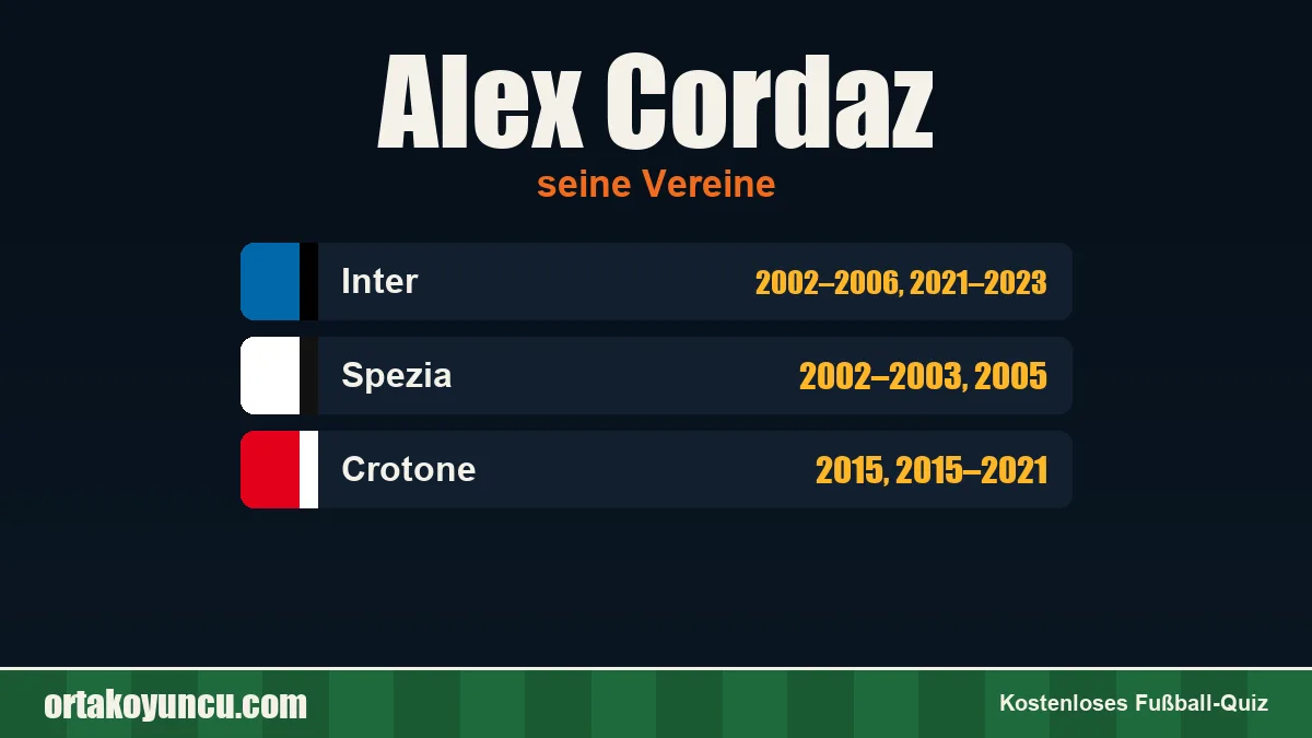 Alex Cordaz: Vereine und Jahre