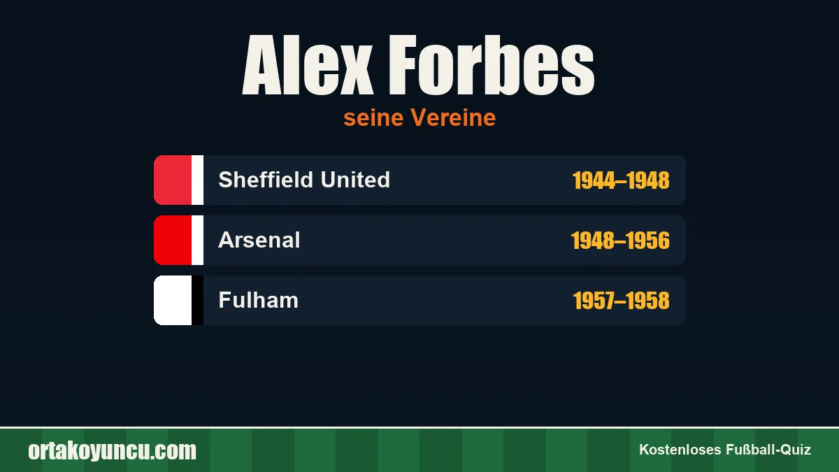 Alex Forbes: Vereine und Jahre