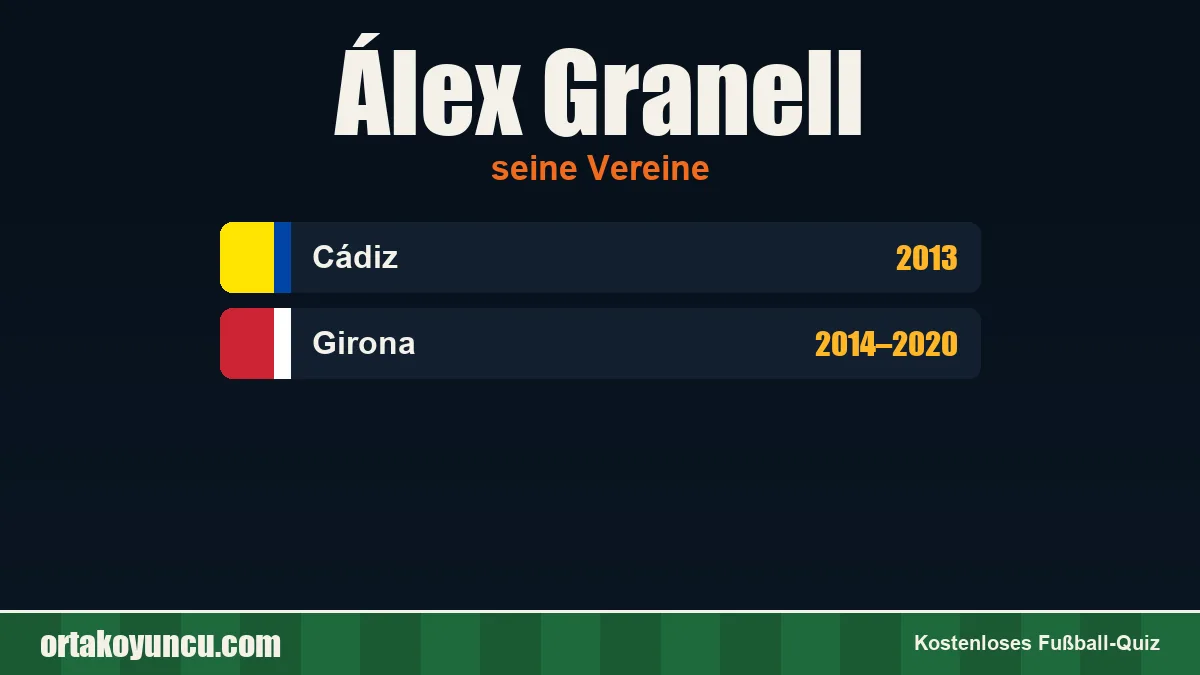 Álex Granell: Vereine und Jahre