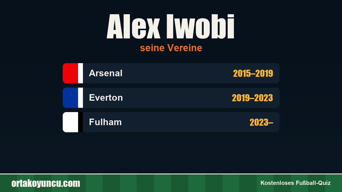 Alex Iwobi: Vereine und Jahre