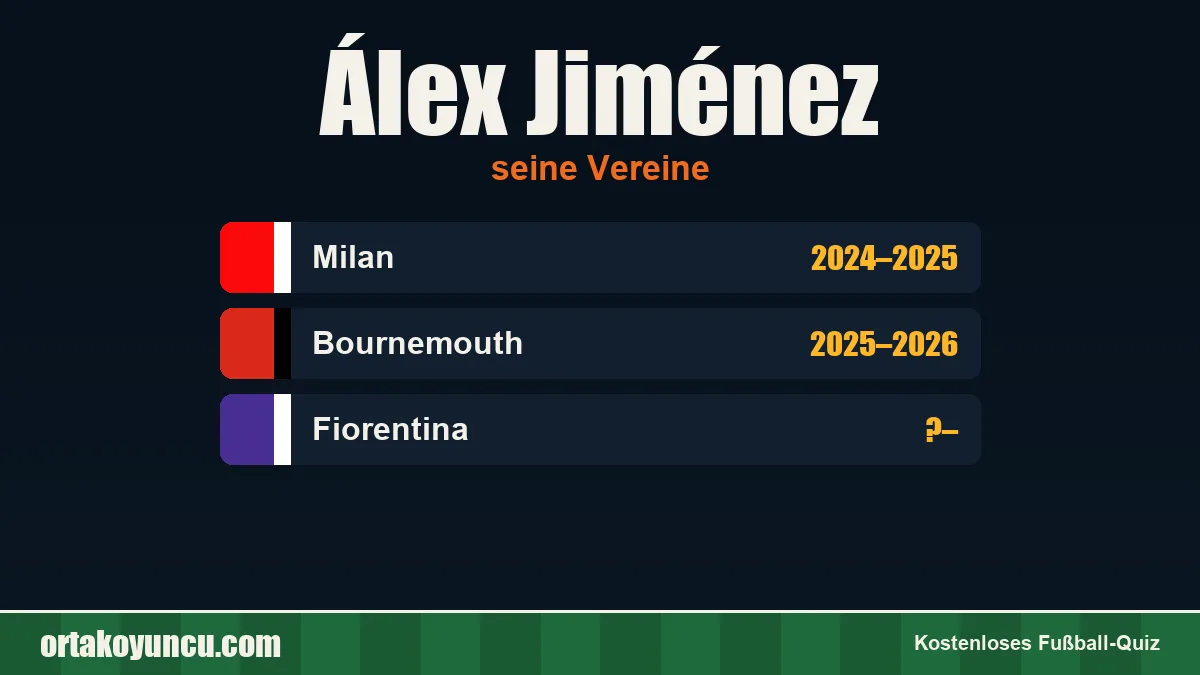 Álex Jiménez: Vereine und Jahre