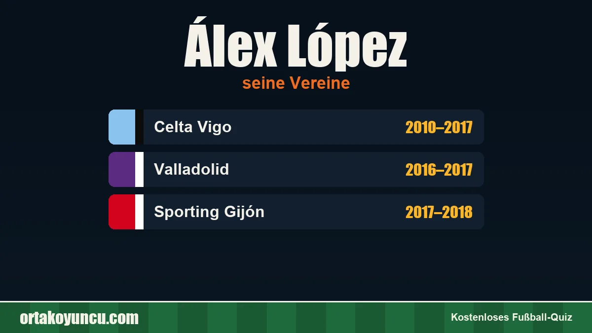 Álex López: Vereine und Jahre