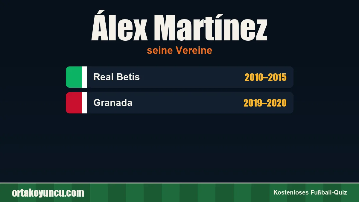 Álex Martínez: Vereine und Jahre