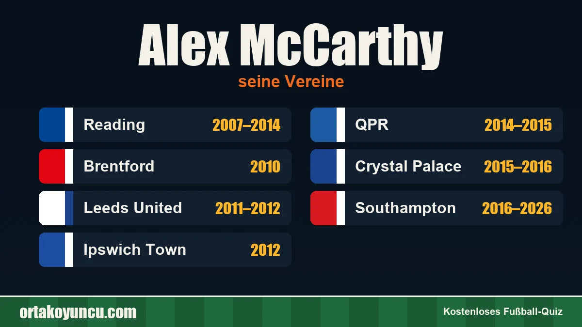 Alex McCarthy: Vereine und Jahre