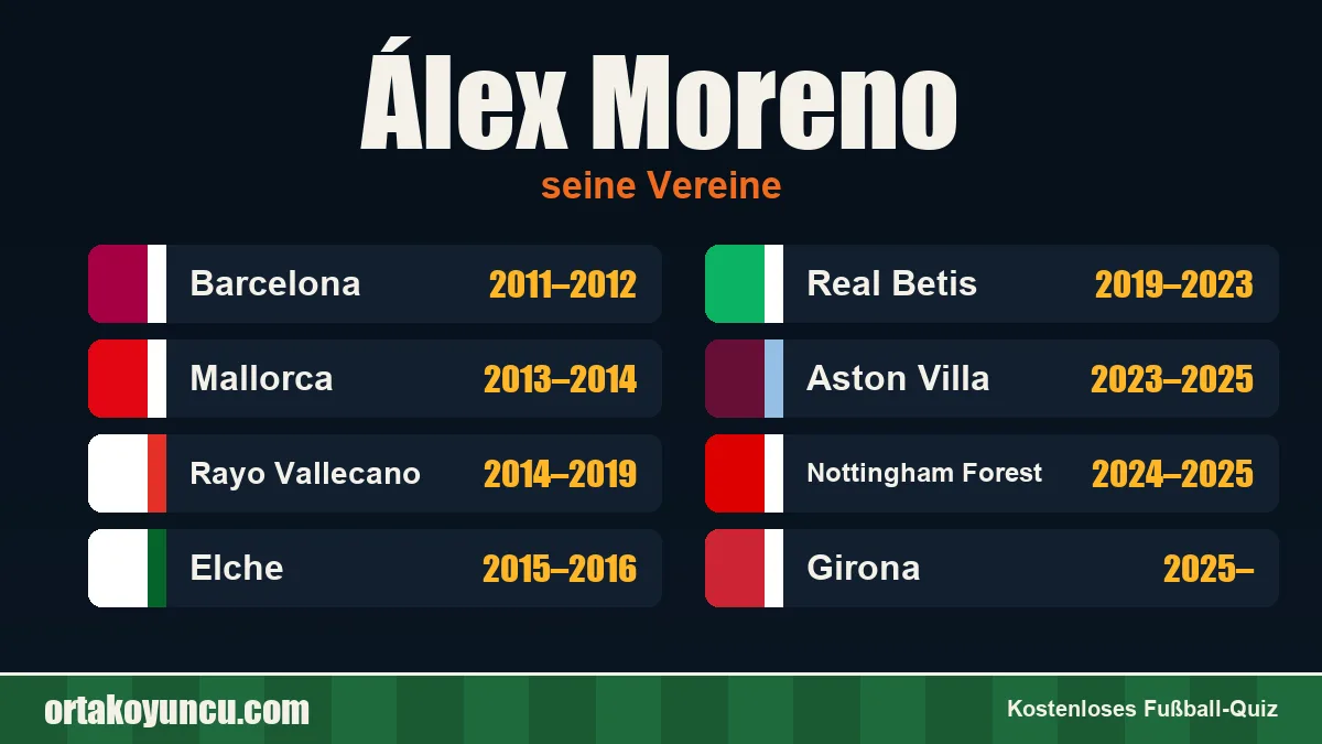 Álex Moreno: Vereine und Jahre