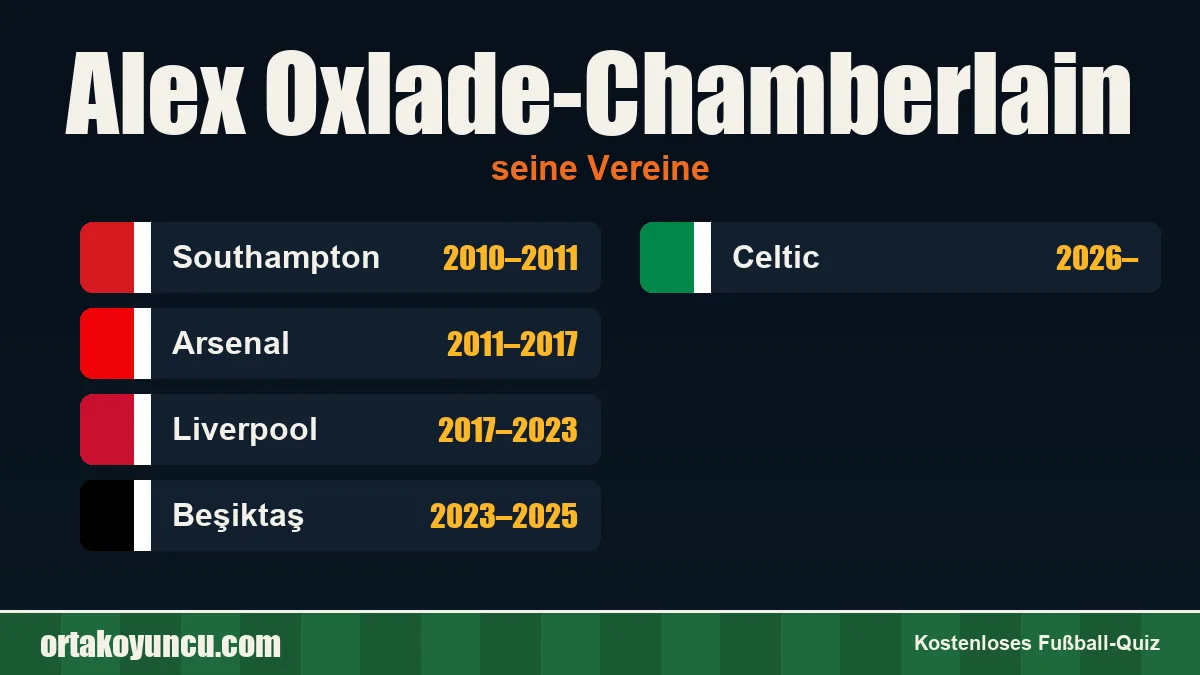 Alex Oxlade-Chamberlain: Vereine und Jahre