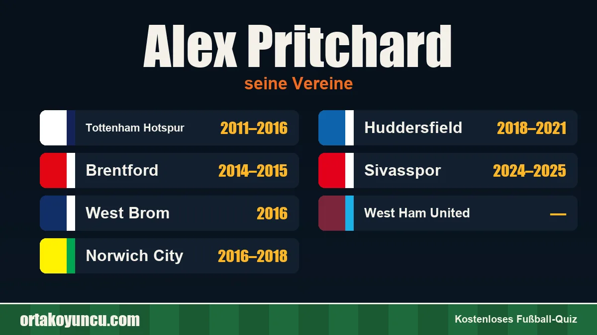 Alex Pritchard: Vereine und Jahre