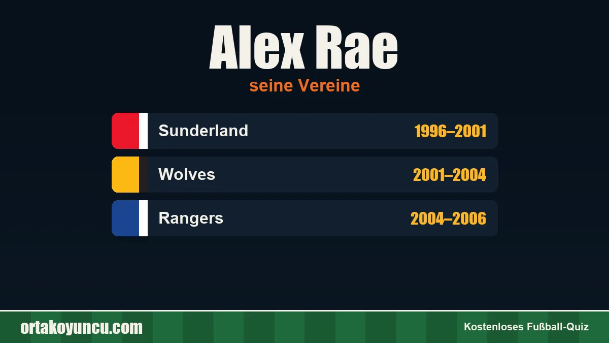 Alex Rae: Vereine und Jahre
