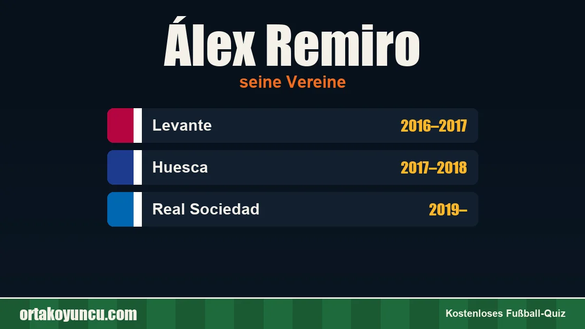 Álex Remiro: Vereine und Jahre