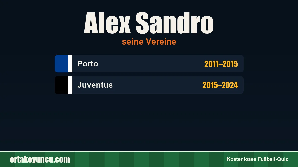 Alex Sandro: Vereine und Jahre