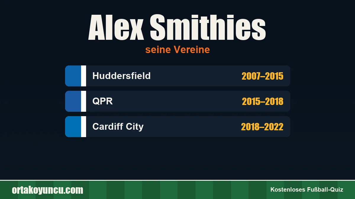 Alex Smithies: Vereine und Jahre