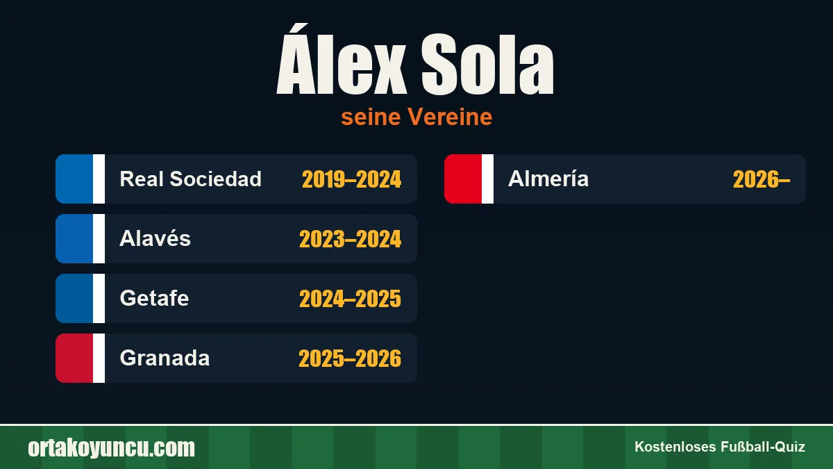 Álex Sola: Vereine und Jahre