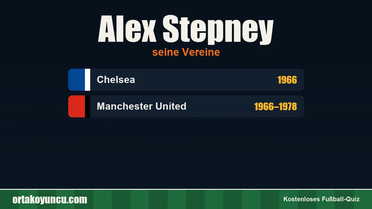Alex Stepney: Vereine und Jahre