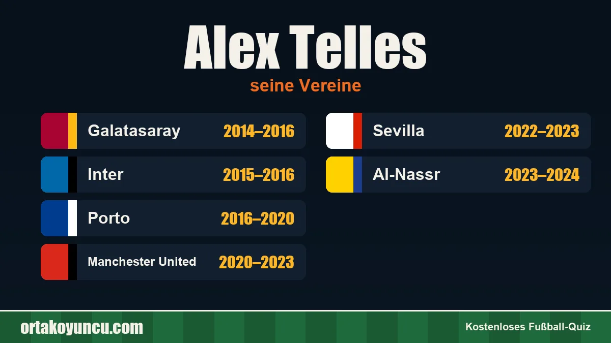 Alex Telles: Vereine und Jahre