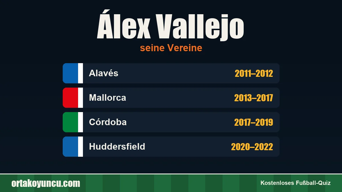 Álex Vallejo: Vereine und Jahre