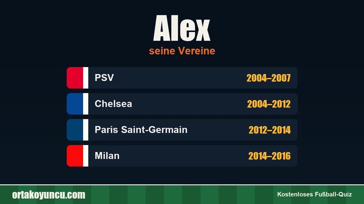 Alex: Vereine und Jahre