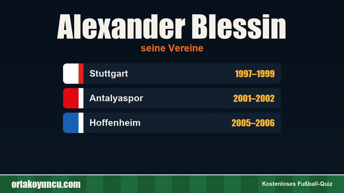 Alexander Blessin: Vereine und Jahre