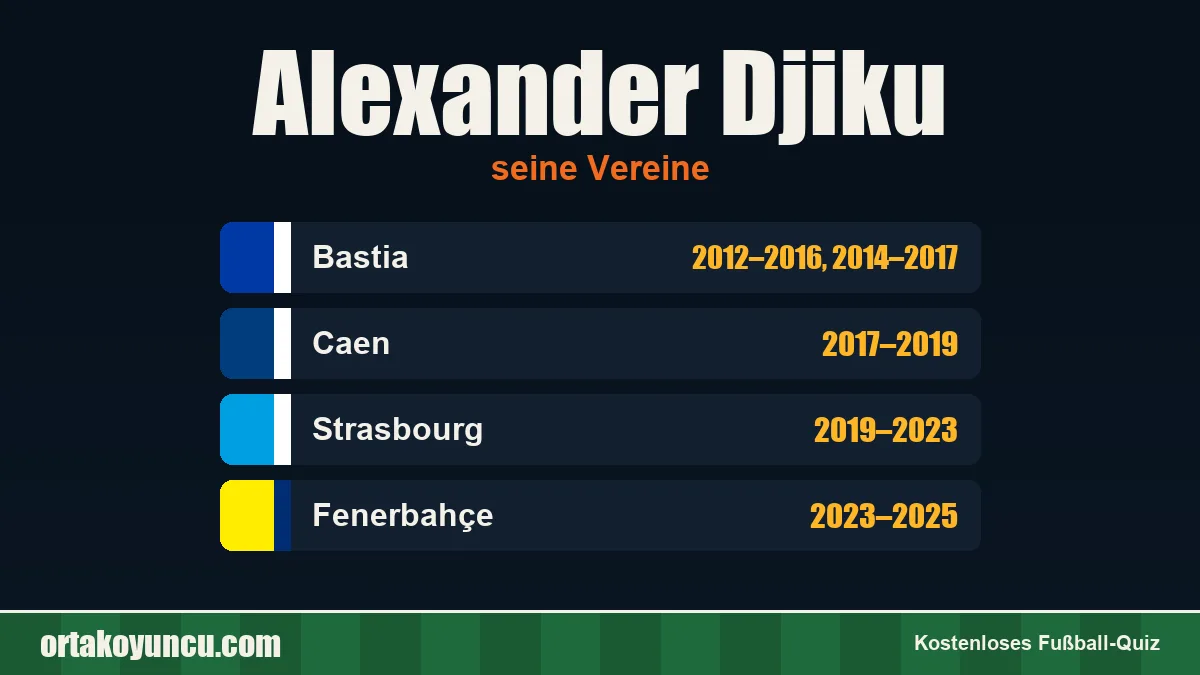 Alexander Djiku: Vereine und Jahre