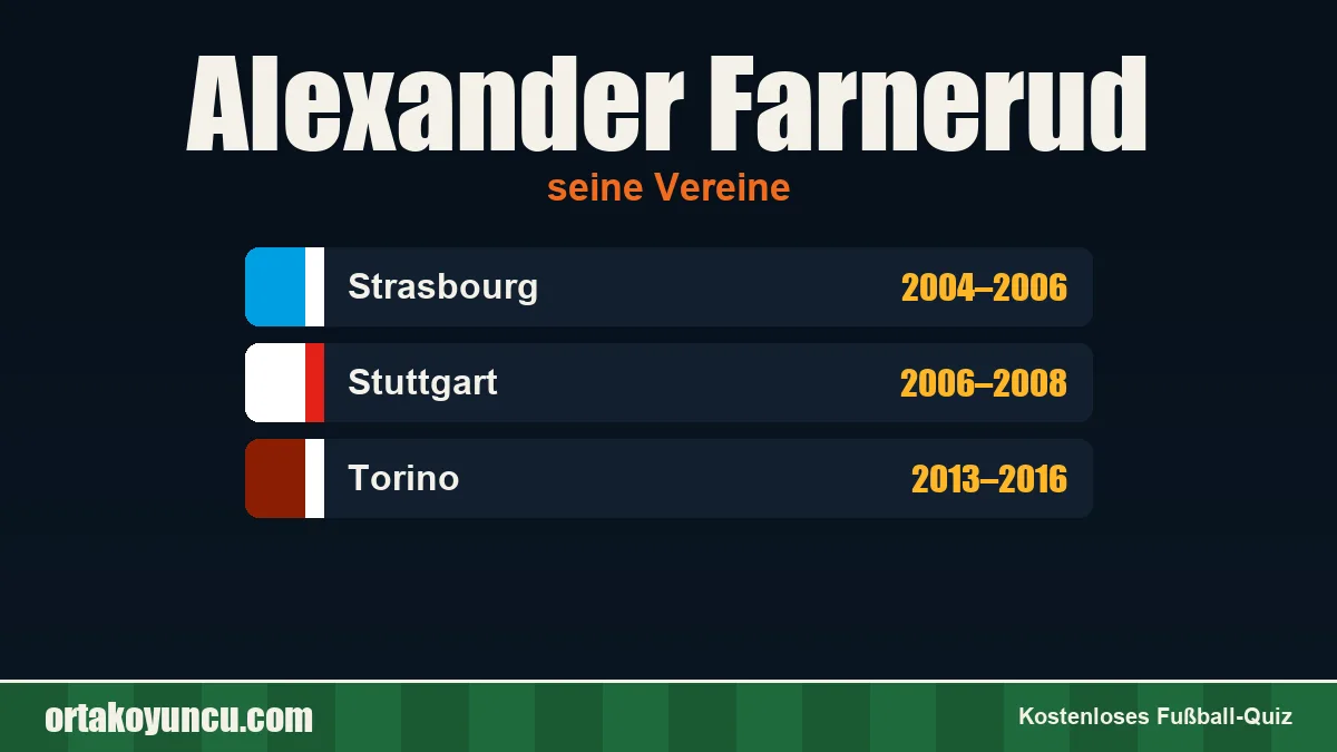 Alexander Farnerud: Vereine und Jahre