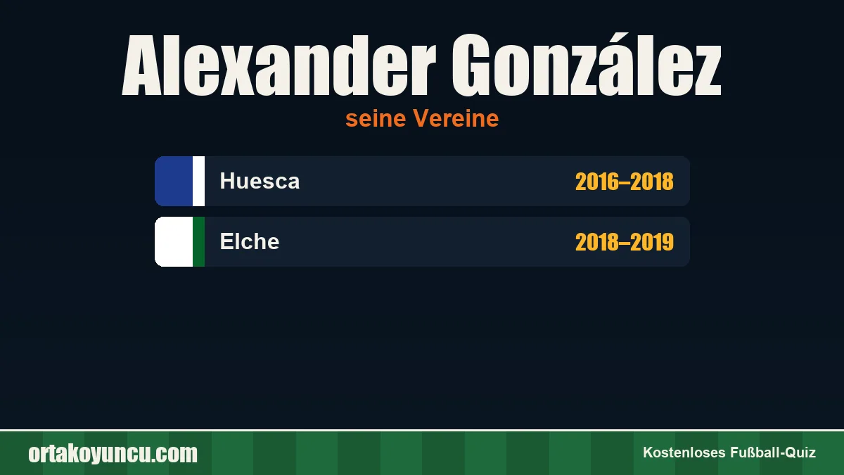 Alexander González: Vereine und Jahre