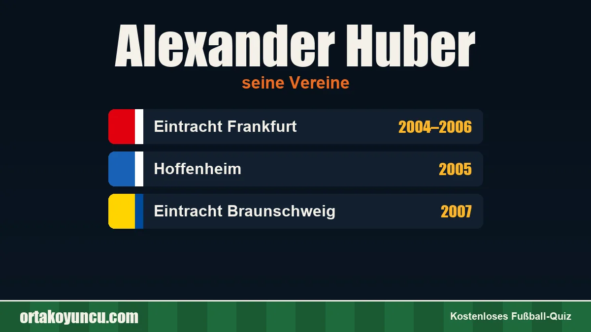 Alexander Huber: Vereine und Jahre