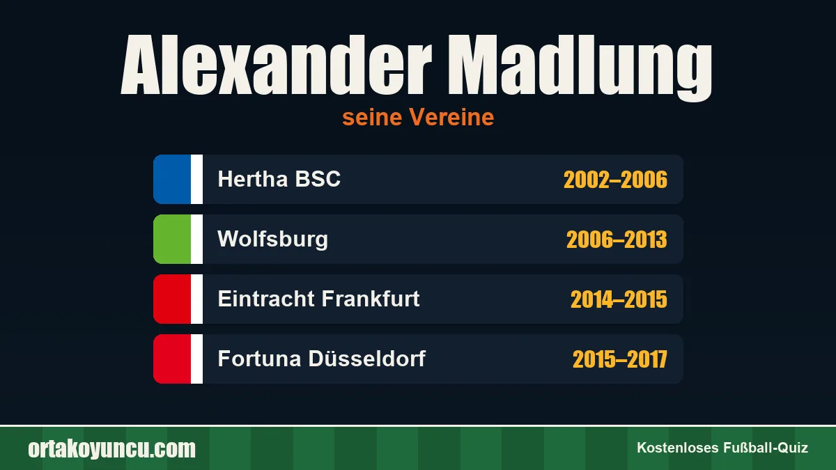 Alexander Madlung: Vereine und Jahre