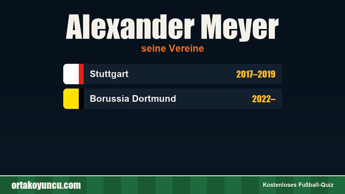 Alexander Meyer: Vereine und Jahre