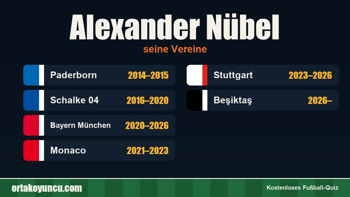 Alexander Nübel: Vereine und Jahre