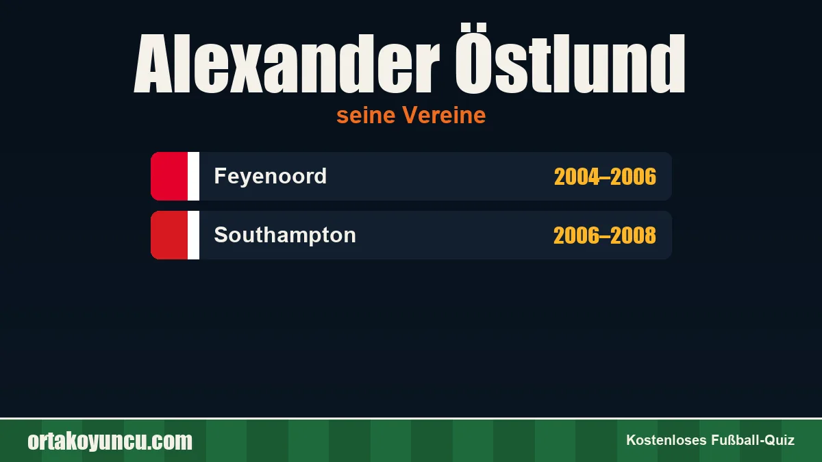 Alexander Östlund: Vereine und Jahre