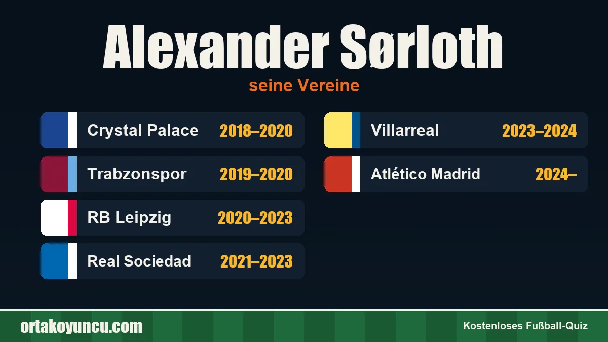 Alexander Sørloth: Vereine und Jahre