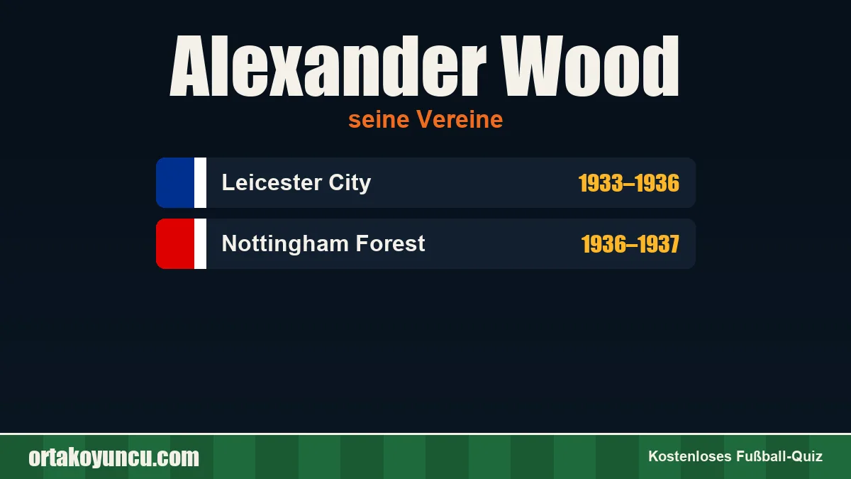 Alexander Wood: Vereine und Jahre