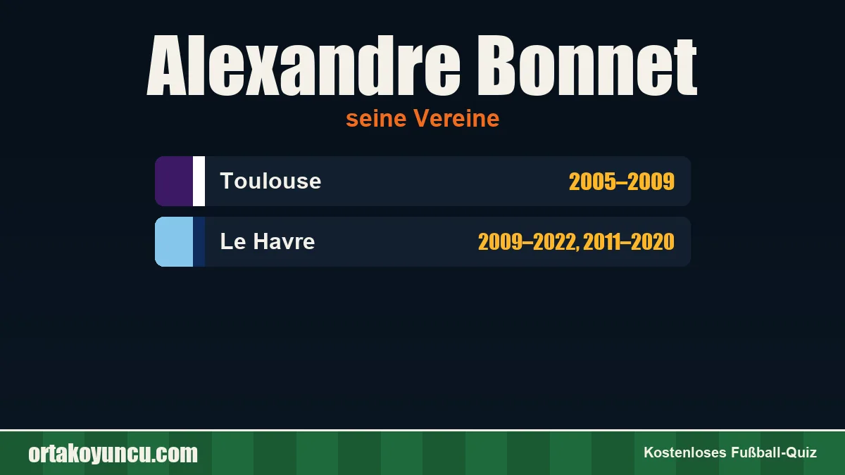 Alexandre Bonnet: Vereine und Jahre
