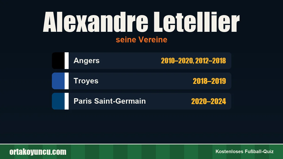 Alexandre Letellier: Vereine und Jahre