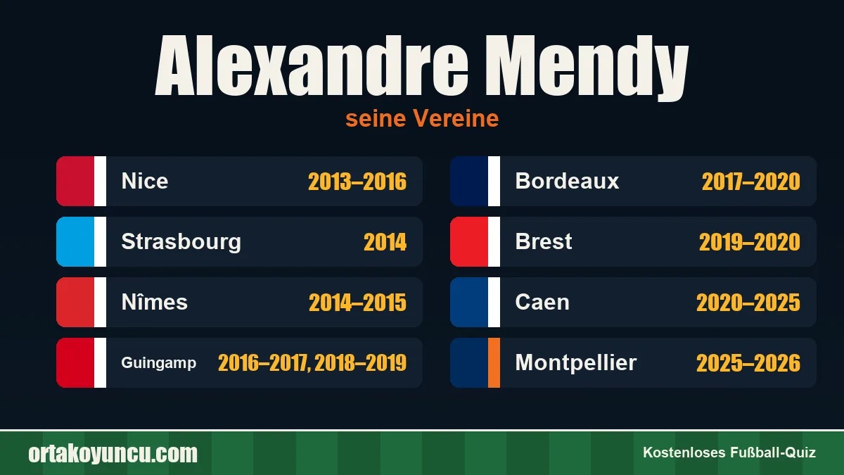 Alexandre Mendy: Vereine und Jahre