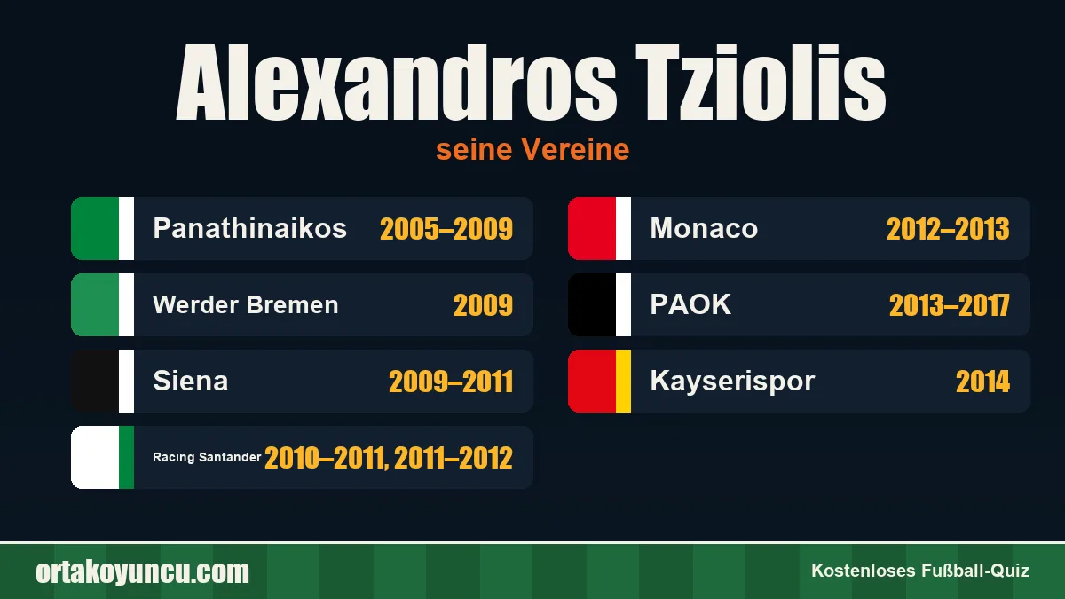 Alexandros Tziolis: Vereine und Jahre