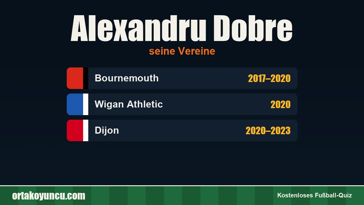 Alexandru Dobre: Vereine und Jahre
