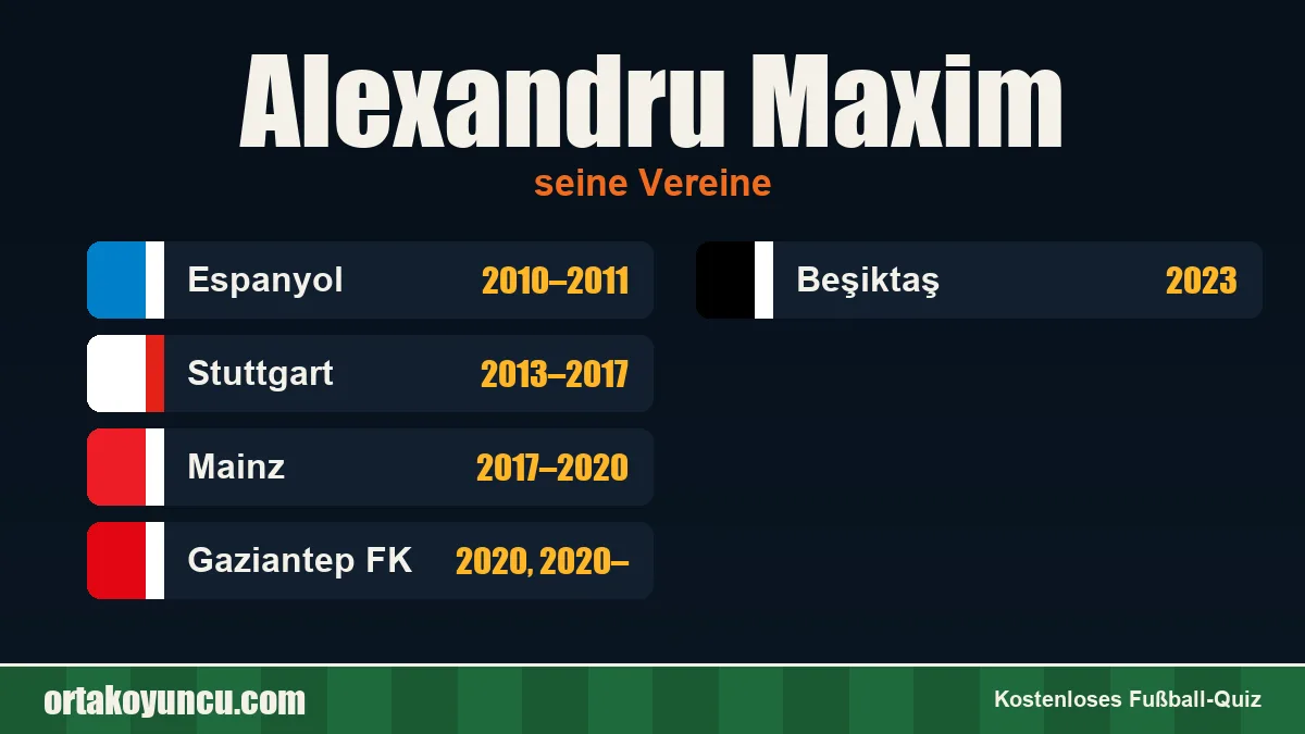 Alexandru Maxim: Vereine und Jahre