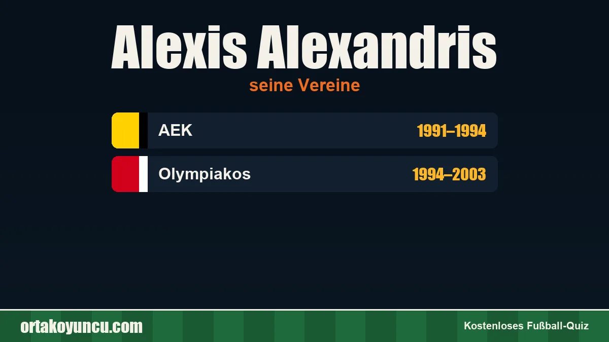 Alexis Alexandris: Vereine und Jahre