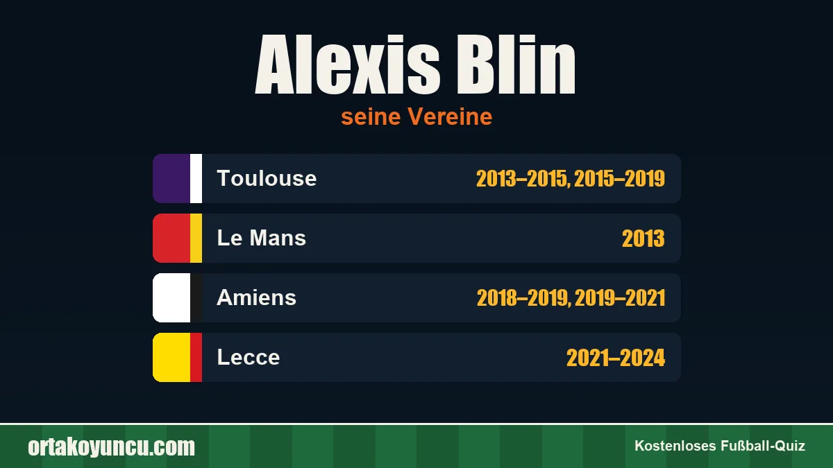 Alexis Blin: Vereine und Jahre