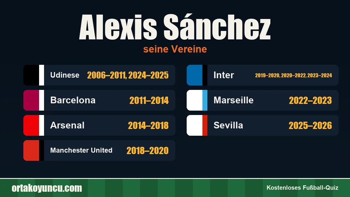 Alexis Sánchez: Vereine und Jahre