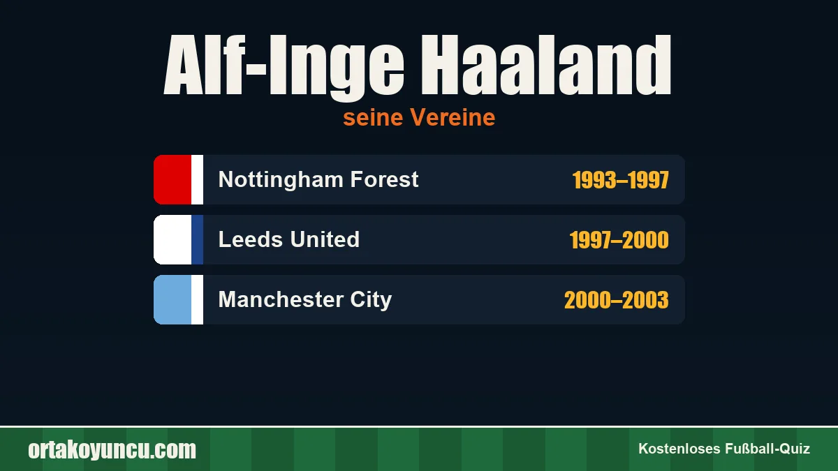 Alf-Inge Haaland: Vereine und Jahre